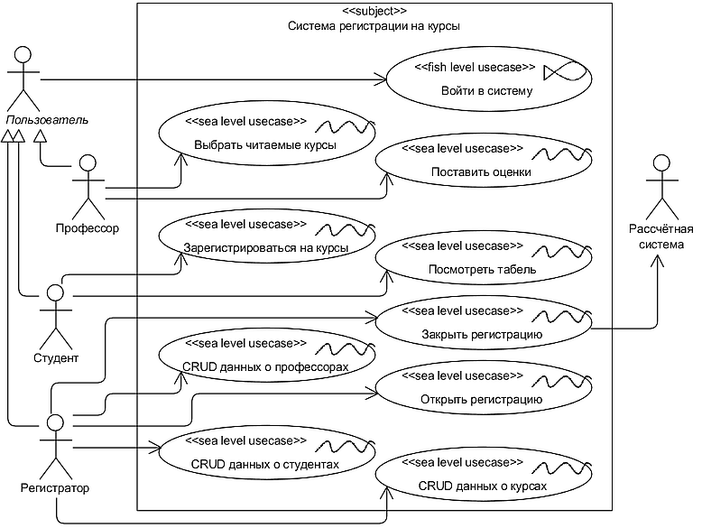 . 3.2.1.   UML-  