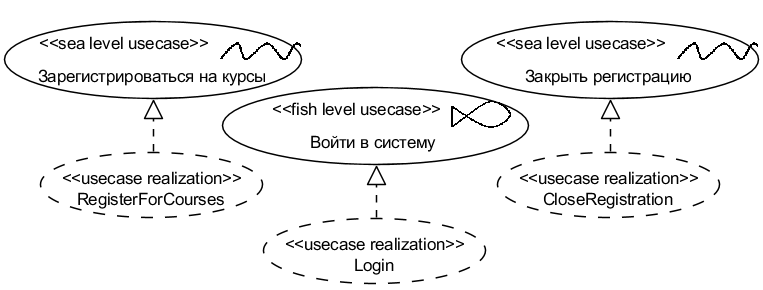 . 4.1.2. UML-   Use Case Realizations