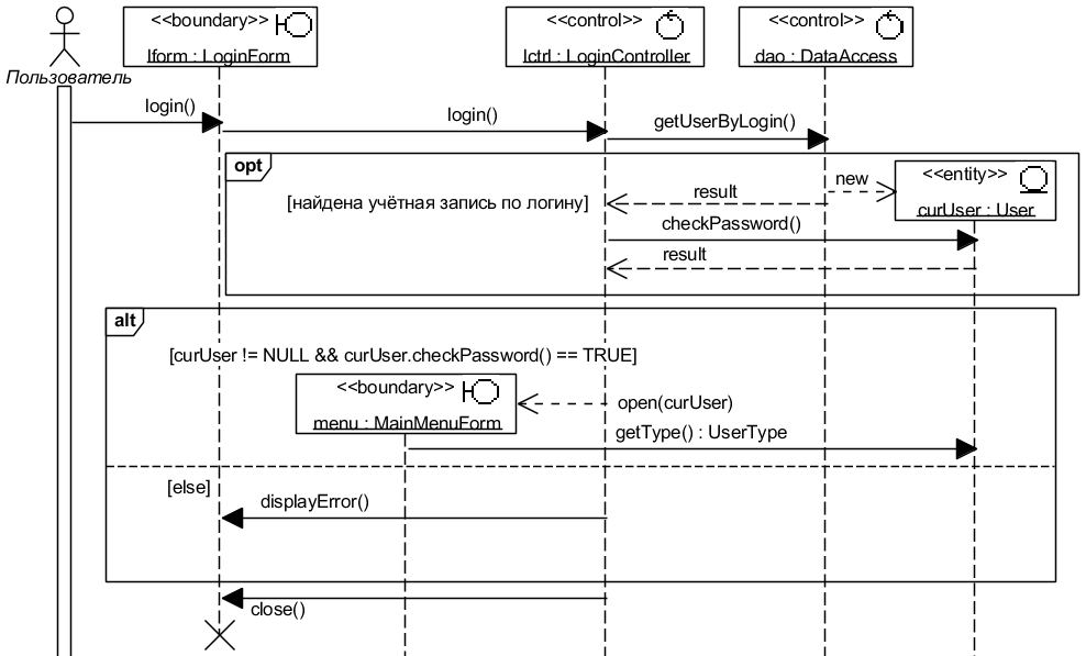 . 4.2.2. UML-  Login Basic Flow