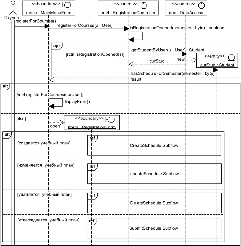 . 4.3.3.   UML-  RegisterForCourses Basic Flow