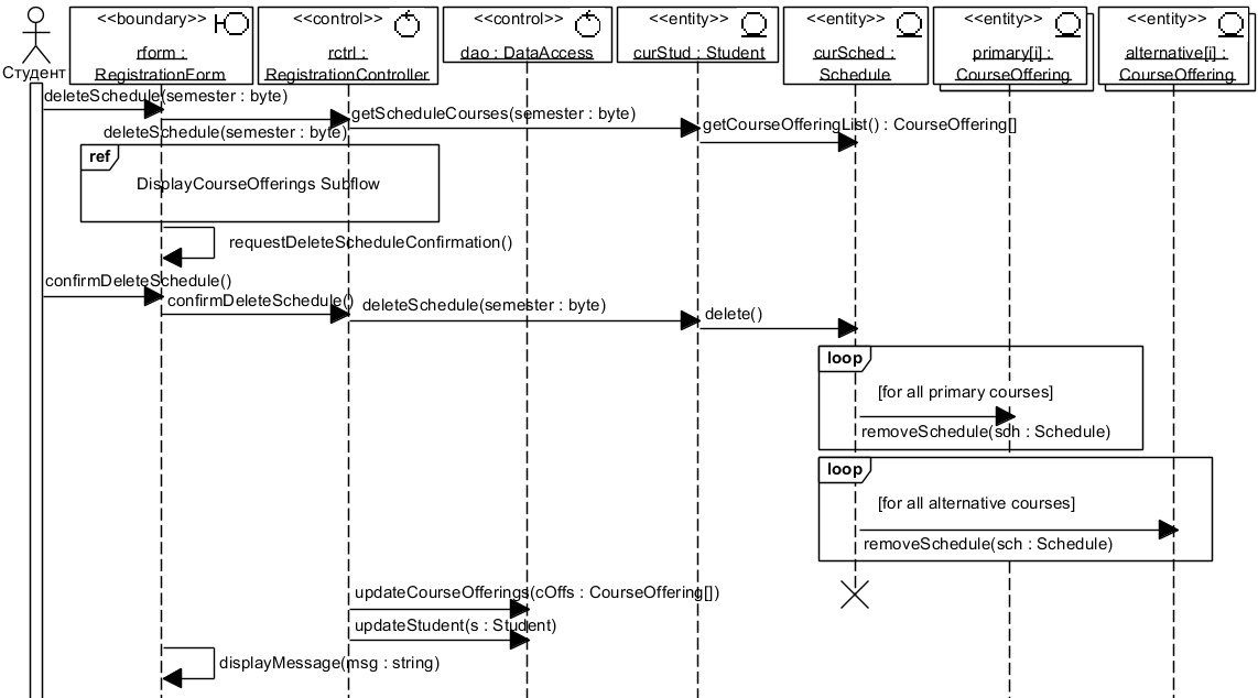 . 4.3.7. UML-  DeleteSchedule Subflow