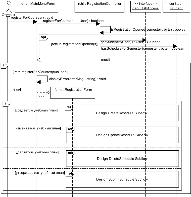 . 5.2.2.  UML-  Design RegisterForCourses Basic Flow