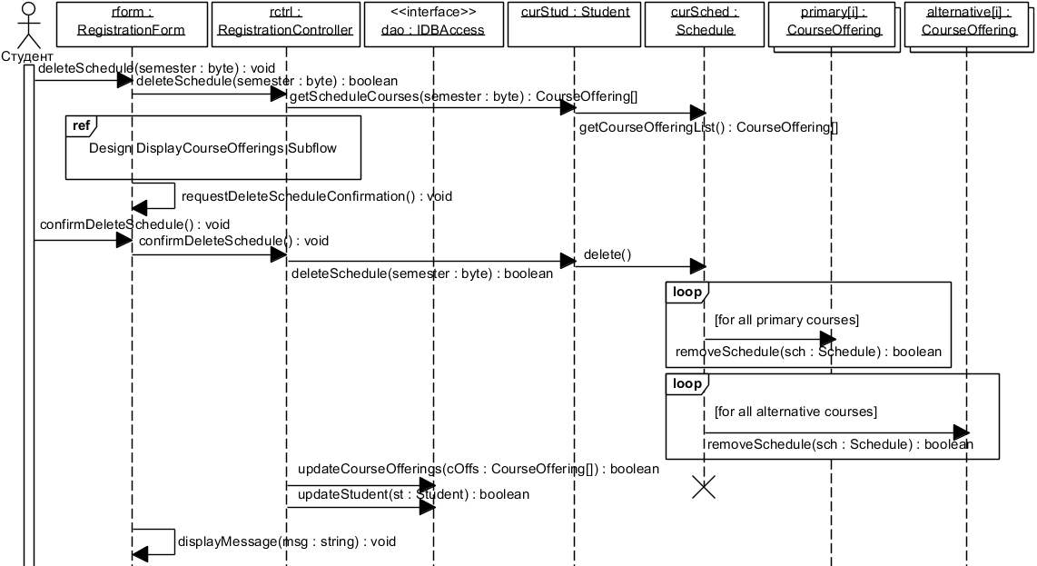 . 5.2.6.  UML-  DeleteSchedule Subflow