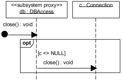 . 5.2.11. UML- ,    close()   DBAccess