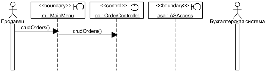 . 4.2.2.   UML-  CRUDOrdersBasicFlow.     !