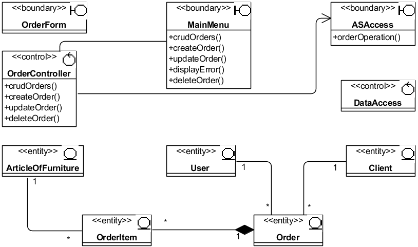 . 4.2.4.   UML-  CRUDOrdersVOPC