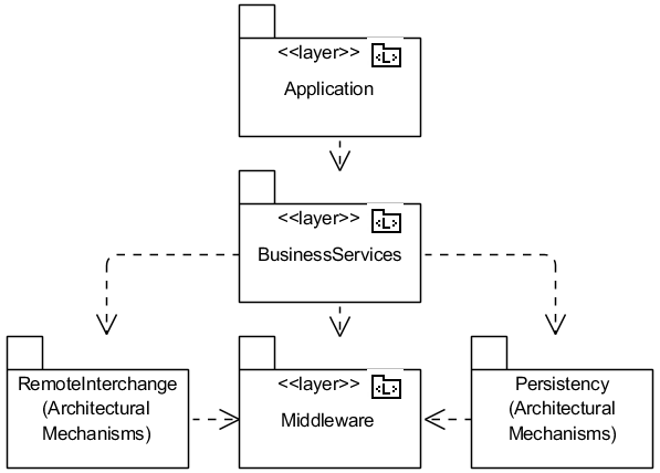 . 5.1.1. UML-  Main (  )