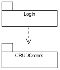 . 5.1.4. UML-  Application