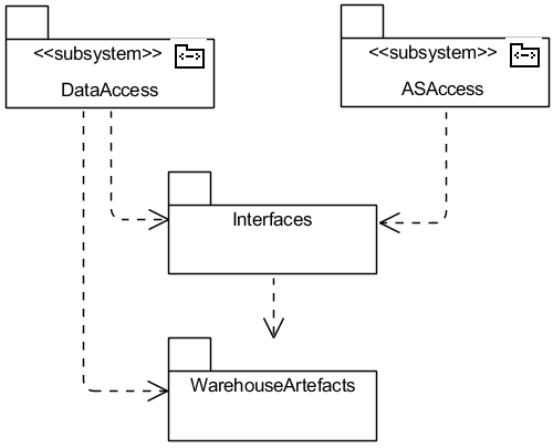 . 5.1.8. UML-  BusinessServices (  )