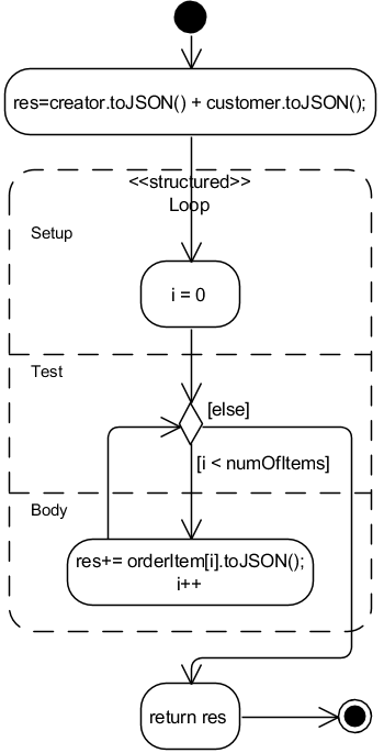 . 5.2.21. UML-  Order::toJSON,     (  )