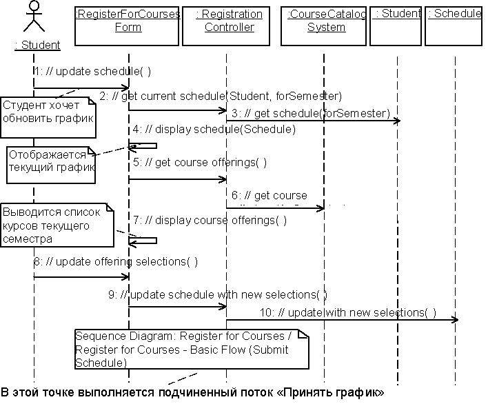   Register for Courses – Basic Flow (Update Schedule)