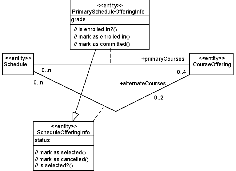  CourseOfferingInfo