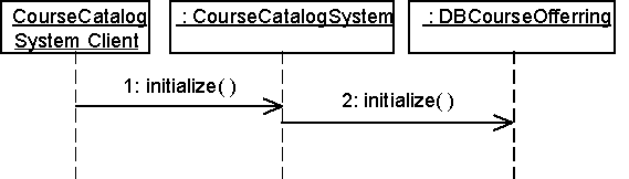   ICourseCatalogSystem::initialize,        initialize